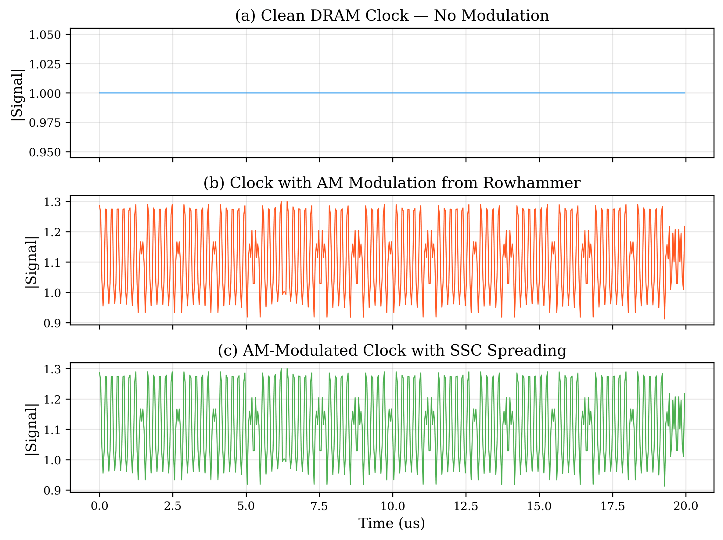 RADAR-Rowhammer