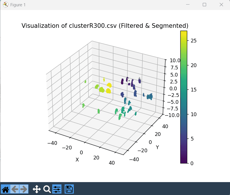 LiDAR Traffic Safety